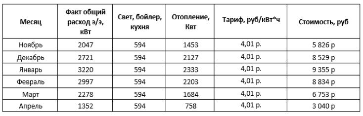 Строй зона об инверторной системе отопления