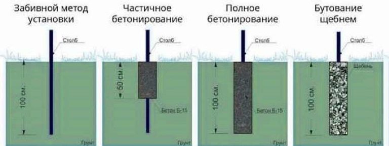 Как ставить столбы для забора - четыре возможных варианта