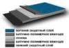 Крыша из наплавляемых материалов