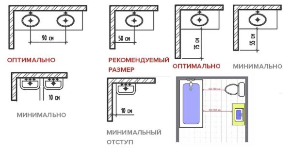 Где расположить умывальник