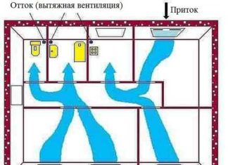 Вентиляция в ванной и туалете
