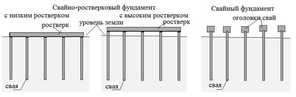 Чем отличаются свайные и свайно-ростверковые фундаменты