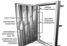 Как сварить дверь из металла