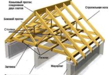 Виды стропильной системы двухскатной крыши: для маленьких и больших домов