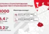 В поселке Коммунарка построят офисно-деловой центр