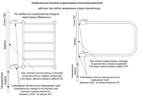 Боковое универсальное подключение полотенцесушителя