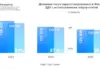 В Москве доля ДДУ с эскроу достигла почти 100%